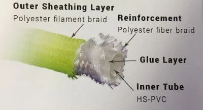 Braided LP Hoses - Image 2
