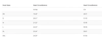 3mm, 5mm, Or 7mm Hood - Image 2
