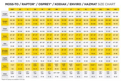 Kodiak 360 SAR Drysuit