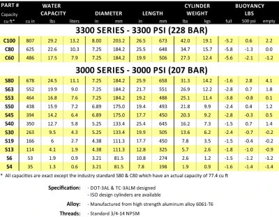 Catalina AL13 Tank -3000 Psi Valve- USED - Image 2